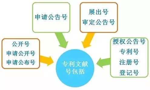 6張圖秒懂專利申請(qǐng)常見(jiàn)術(shù)語(yǔ)