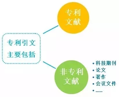 6張圖秒懂專利申請(qǐng)常見(jiàn)術(shù)語(yǔ)