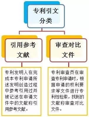 6張圖秒懂專利申請(qǐng)常見(jiàn)術(shù)語(yǔ)