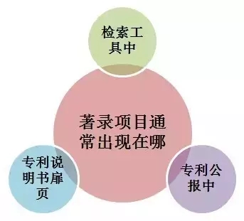 6張圖秒懂專利申請(qǐng)常見(jiàn)術(shù)語(yǔ)