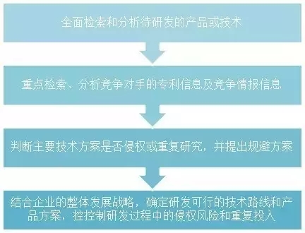 我還是很喜歡你，專利