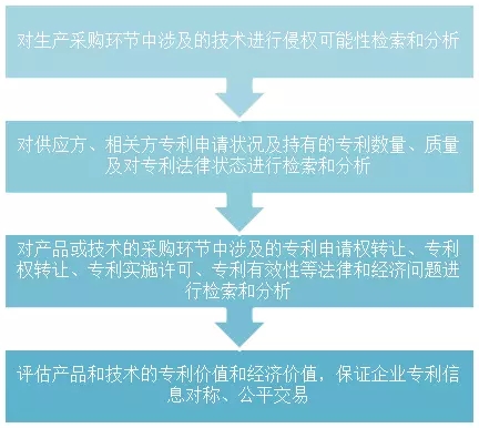 我還是很喜歡你，專利