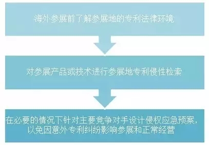 我還是很喜歡你，專利