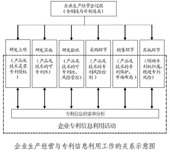 我還是很喜歡你，專利