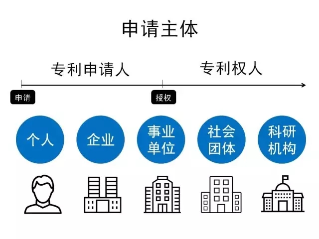 一張圖看懂《專利收費減繳辦法》