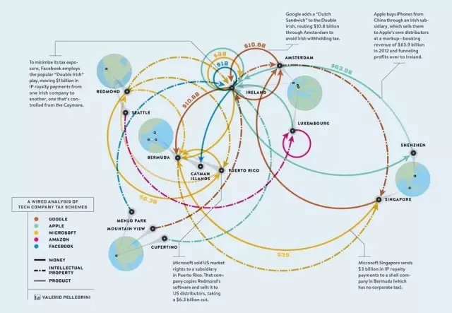 一張圖看懂蘋果與硅谷“兄弟們”的避稅套路，天才們的創(chuàng)造力你不會懂