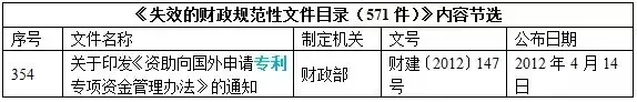 注意！這些知識產權相關文件廢止失效啦！