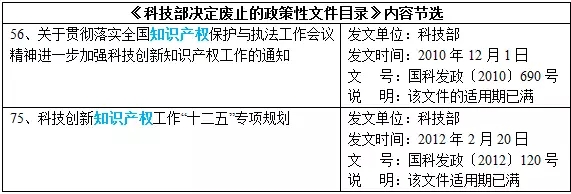 注意！這些知識產權相關文件廢止失效啦！