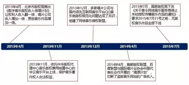 《敢問路在何方》：1000萬版權(quán)費(fèi)都去哪了？