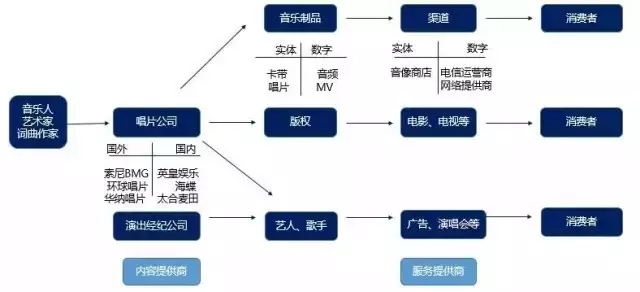 《敢問路在何方》：1000萬版權(quán)費(fèi)都去哪了？