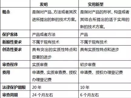 實用新型專利不是“垃圾”！因為你并沒有發(fā)現(xiàn)它有這些好...