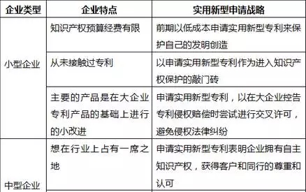 實用新型專利不是“垃圾”！因為你并沒有發(fā)現(xiàn)它有這些好...