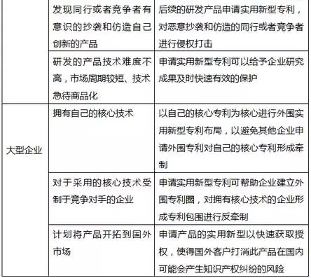 實用新型專利不是“垃圾”！因為你并沒有發(fā)現(xiàn)它有這些好...