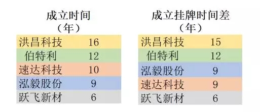 汽車零配件行業(yè)，新三板掛牌重點(diǎn)公司專利對(duì)比分析！