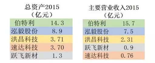 汽車零配件行業(yè)，新三板掛牌重點(diǎn)公司專利對(duì)比分析！