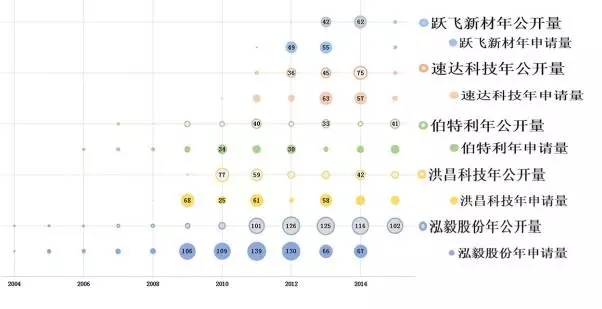 汽車零配件行業(yè)，新三板掛牌重點(diǎn)公司專利對(duì)比分析！