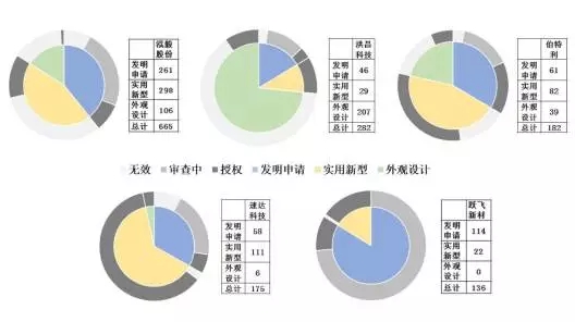 汽車零配件行業(yè)，新三板掛牌重點(diǎn)公司專利對(duì)比分析！