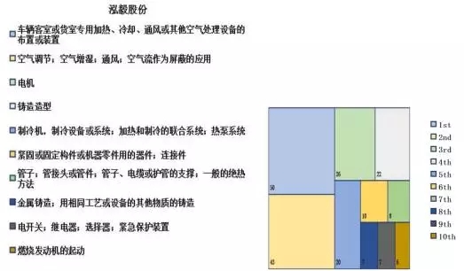 汽車零配件行業(yè)，新三板掛牌重點(diǎn)公司專利對(duì)比分析！