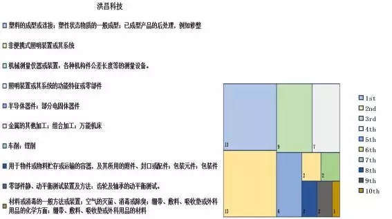 汽車零配件行業(yè)，新三板掛牌重點(diǎn)公司專利對(duì)比分析！