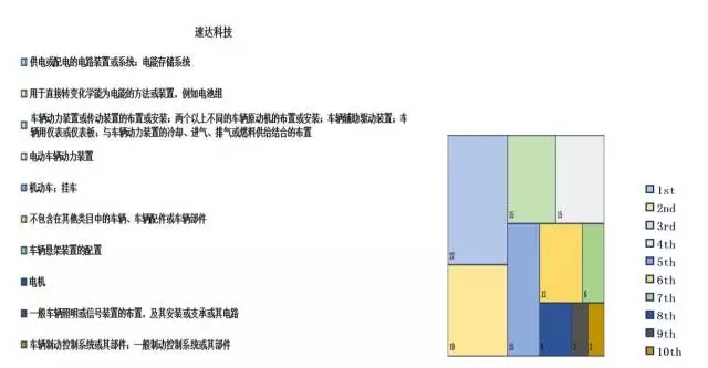 汽車零配件行業(yè)，新三板掛牌重點(diǎn)公司專利對(duì)比分析！