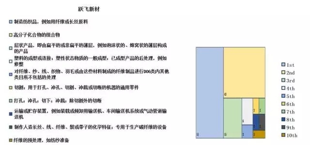 汽車零配件行業(yè)，新三板掛牌重點(diǎn)公司專利對(duì)比分析！