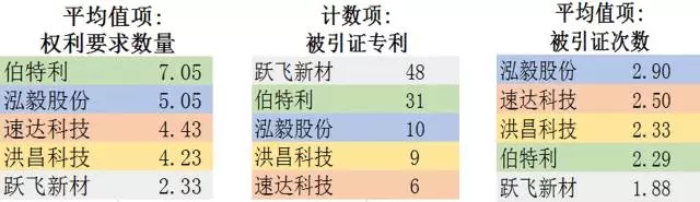 汽車零配件行業(yè)，新三板掛牌重點(diǎn)公司專利對(duì)比分析！