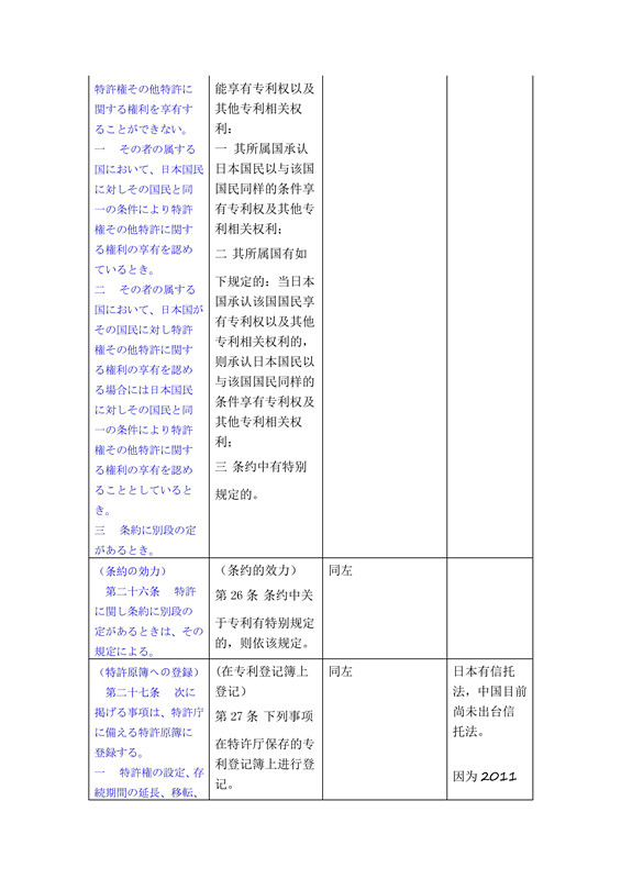 關(guān)于《日本特許法》中第21條-34條詳細(xì)介紹