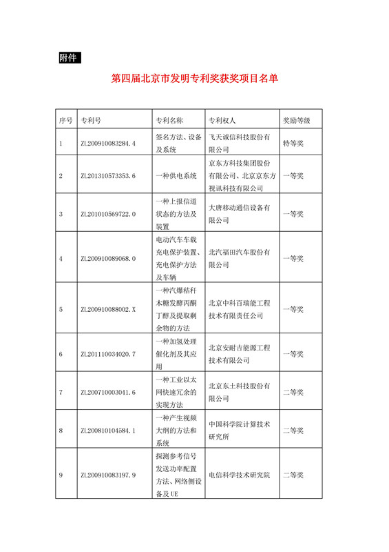 公布！第四屆北京市發(fā)明專利獎(jiǎng)獲獎(jiǎng)項(xiàng)目名單