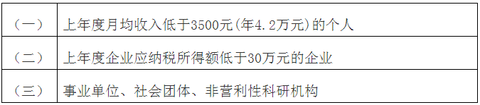 【實務(wù)】專利費用減緩辦理指南