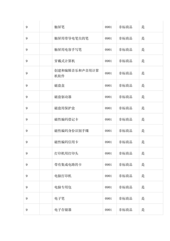 商標(biāo)局：第三批《類似商品和服務(wù)區(qū)分表》以外可接受商品服務(wù)項(xiàng)目名稱