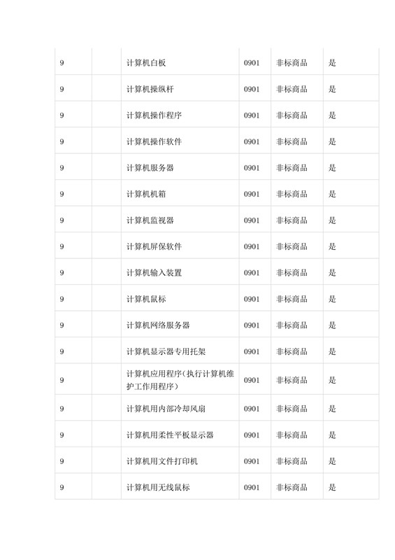 商標局：第三批《類似商品和服務區(qū)分表》以外可接受商品服務項目名稱