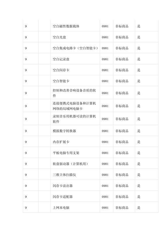 商標局：第三批《類似商品和服務區(qū)分表》以外可接受商品服務項目名稱