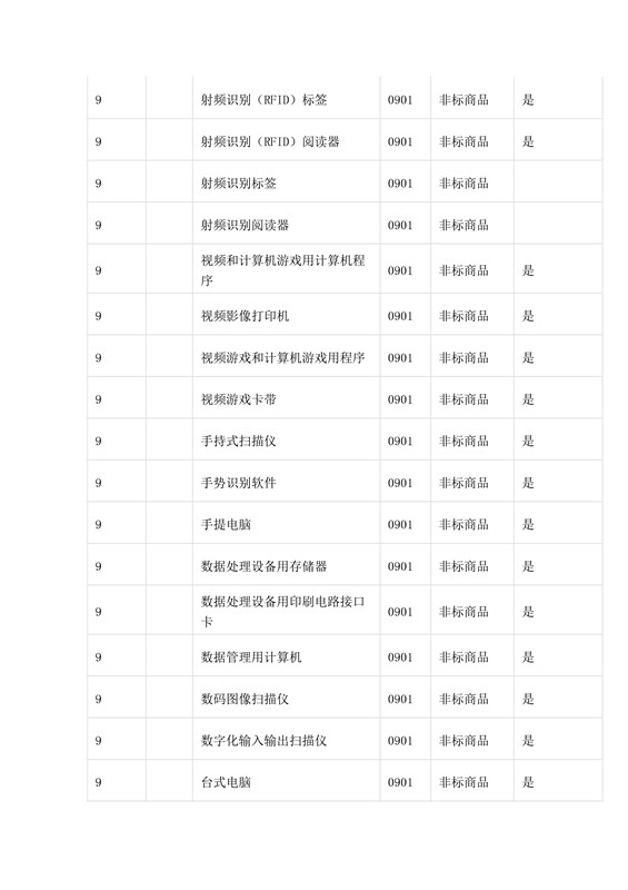 商標局：第三批《類似商品和服務區(qū)分表》以外可接受商品服務項目名稱