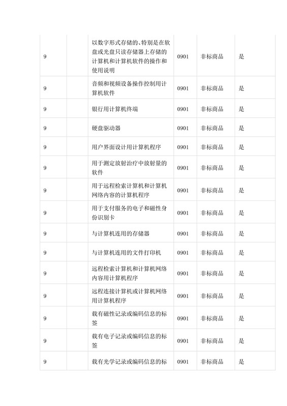 商標局：第三批《類似商品和服務區(qū)分表》以外可接受商品服務項目名稱