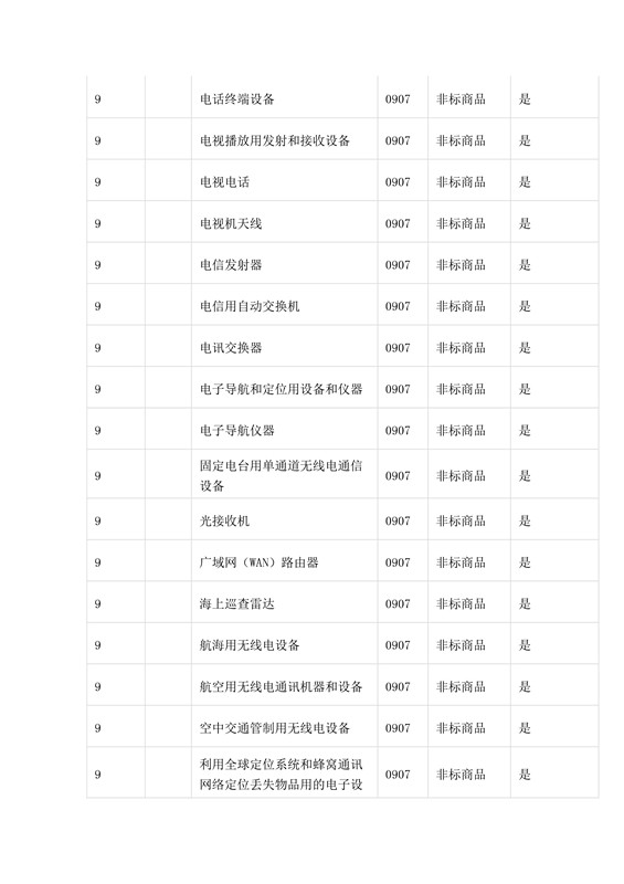 商標局：第三批《類似商品和服務區(qū)分表》以外可接受商品服務項目名稱