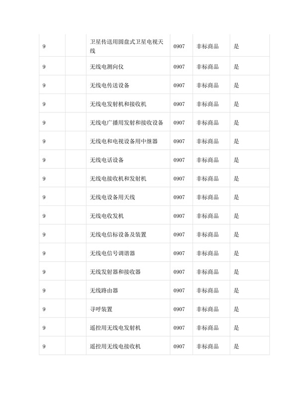 商標局：第三批《類似商品和服務區(qū)分表》以外可接受商品服務項目名稱