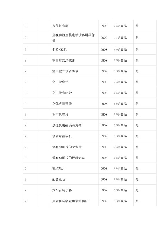 商標局：第三批《類似商品和服務區(qū)分表》以外可接受商品服務項目名稱