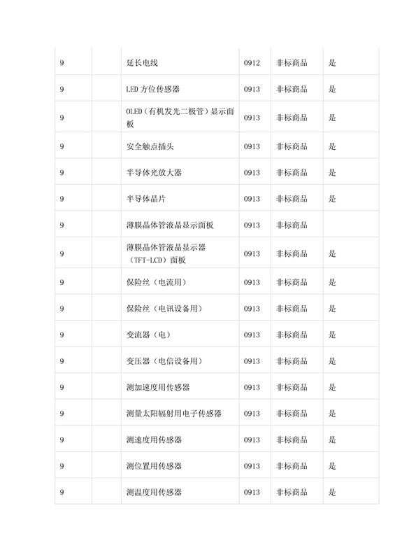 商標局：第三批《類似商品和服務區(qū)分表》以外可接受商品服務項目名稱