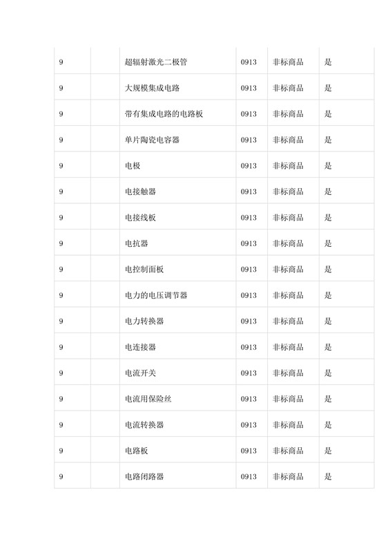 商標局：第三批《類似商品和服務區(qū)分表》以外可接受商品服務項目名稱