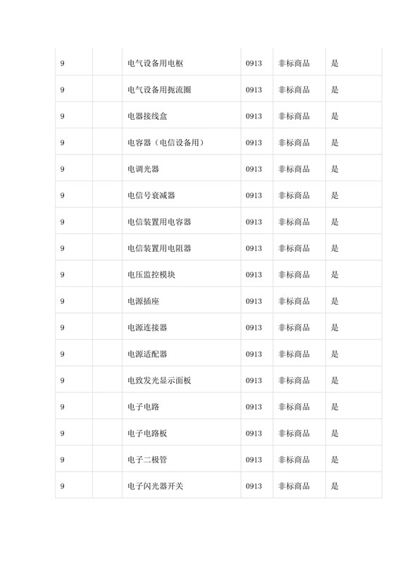 商標局：第三批《類似商品和服務區(qū)分表》以外可接受商品服務項目名稱