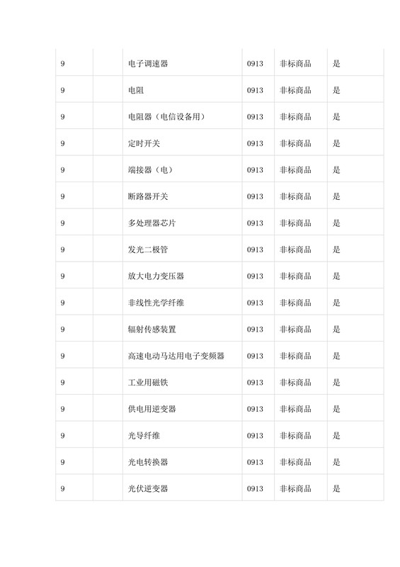 商標局：第三批《類似商品和服務區(qū)分表》以外可接受商品服務項目名稱