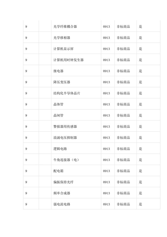 商標局：第三批《類似商品和服務區(qū)分表》以外可接受商品服務項目名稱