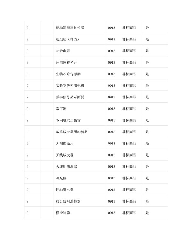 商標局：第三批《類似商品和服務區(qū)分表》以外可接受商品服務項目名稱