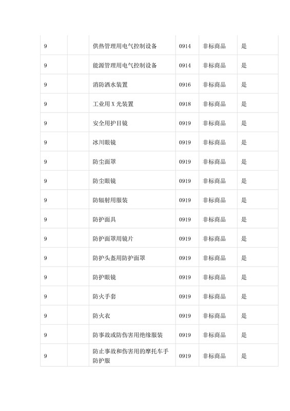 商標局：第三批《類似商品和服務區(qū)分表》以外可接受商品服務項目名稱