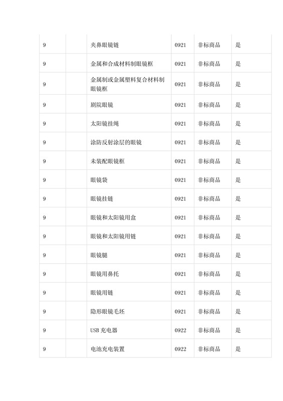 商標局：第三批《類似商品和服務區(qū)分表》以外可接受商品服務項目名稱