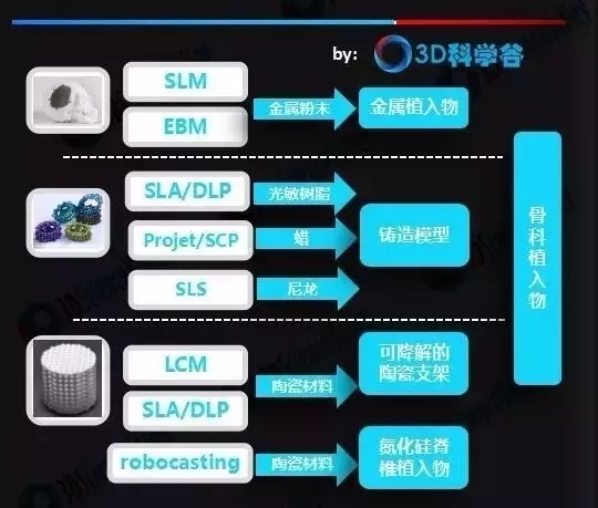 中國(guó)3D打印骨科植入物專利格局！