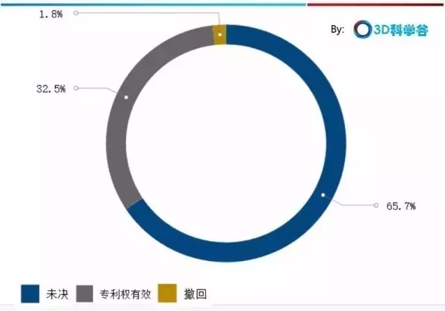 中國(guó)3D打印骨科植入物專利格局！