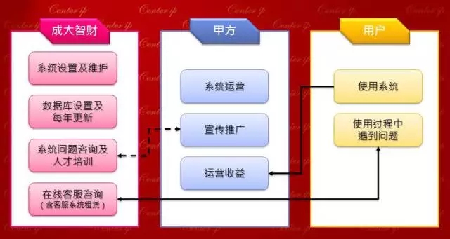 他們做了這件事，讓技術(shù)交易平臺(tái)“Duang”的一下亮了！