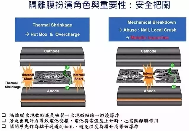 從「專利技術(shù)分析」看三星Note7爆炸！