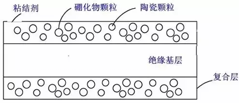 從「專利技術(shù)分析」看三星Note7爆炸！